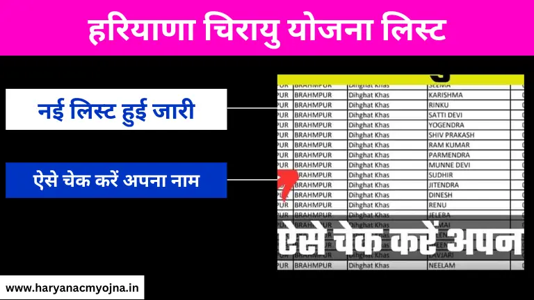 Haryana Chirayu Card List 2024: लिस्ट कैसे देखें, अपना नाम कैसे चेक करें (हरियाणा चिरायु योजना)